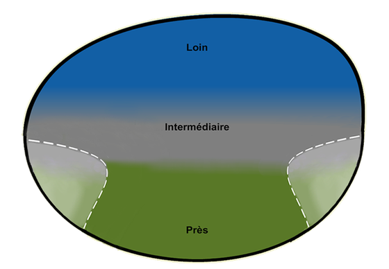 Schéma du palier 1