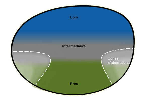 Schéma du palier 2