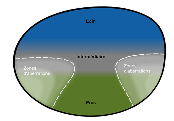 Schéma du palier 3
